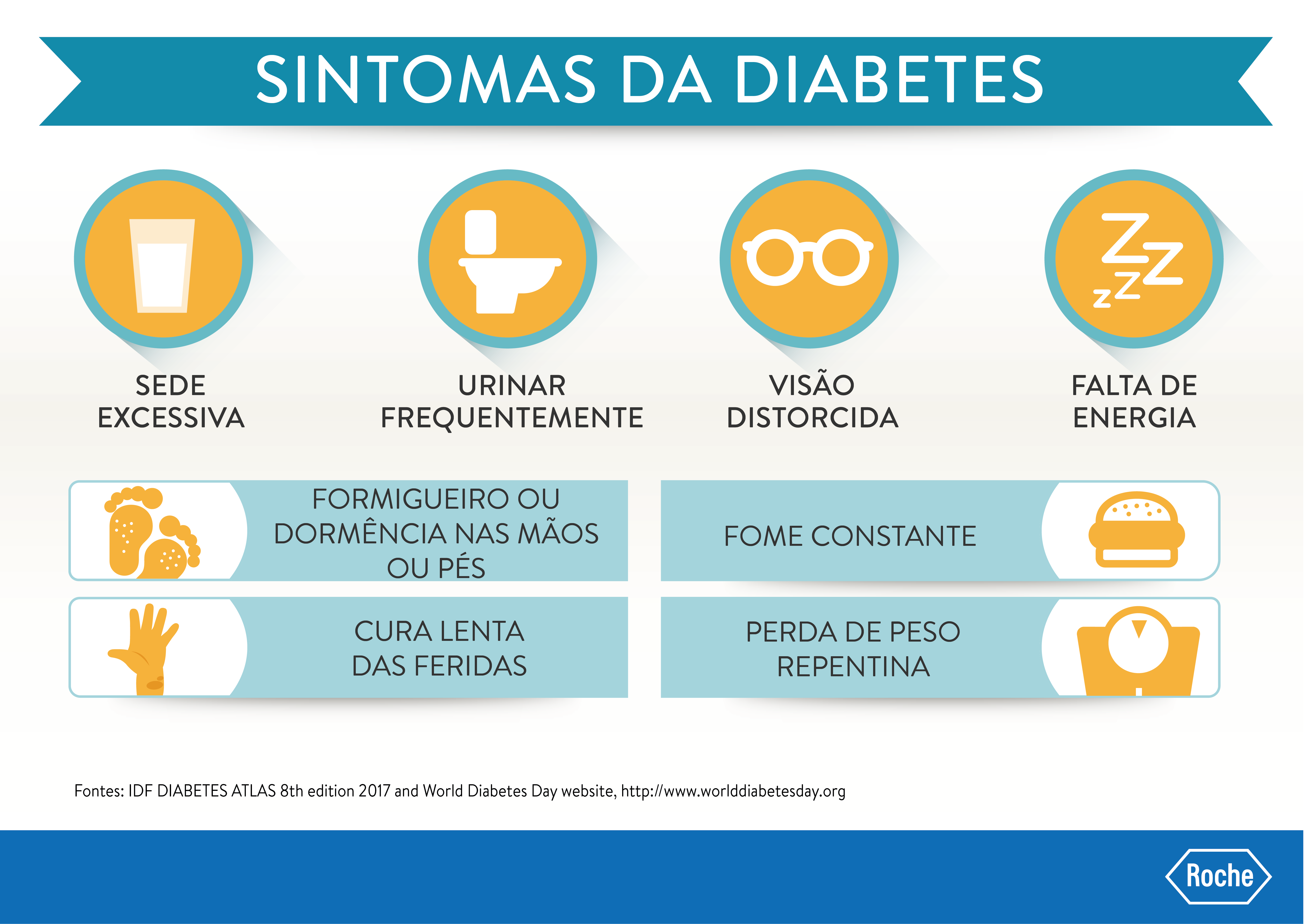 Sintomas da diabetes