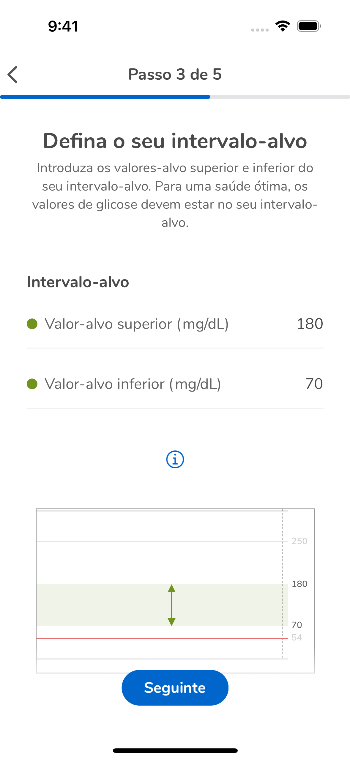 02_04_Target Ranges Values Set_Mgdl
