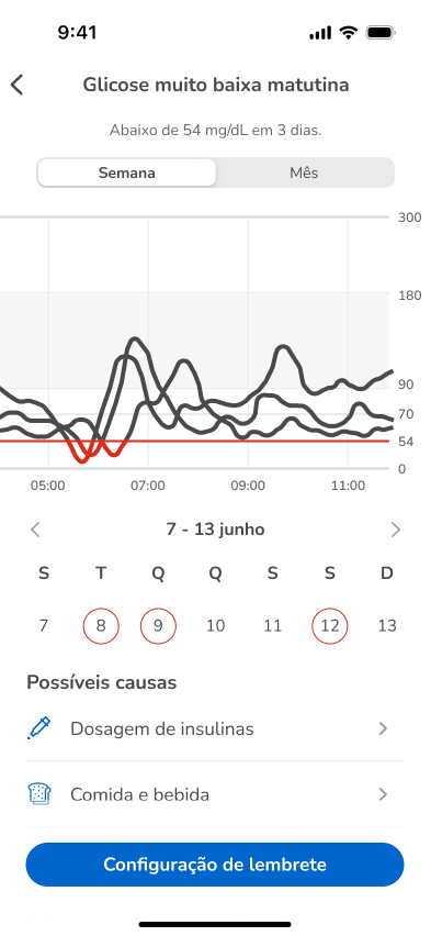 PatternDetailsHypo-Week-SetReminder_mg