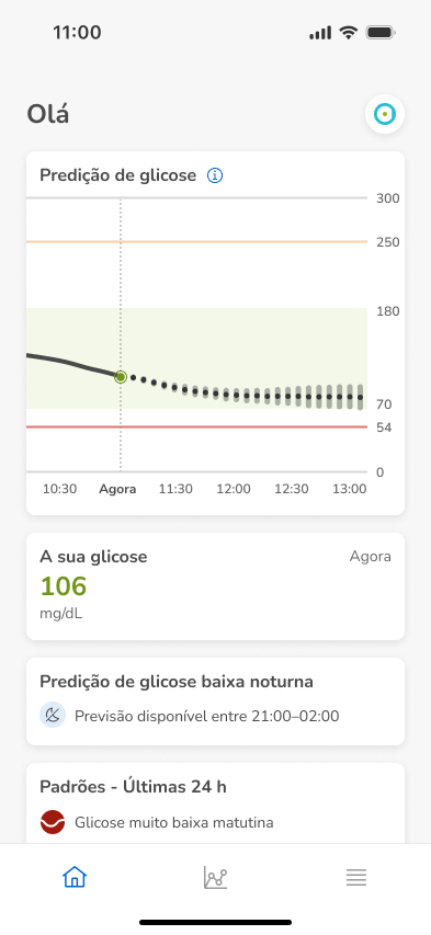 Dashboard-Prediction-InRange-Low_pt