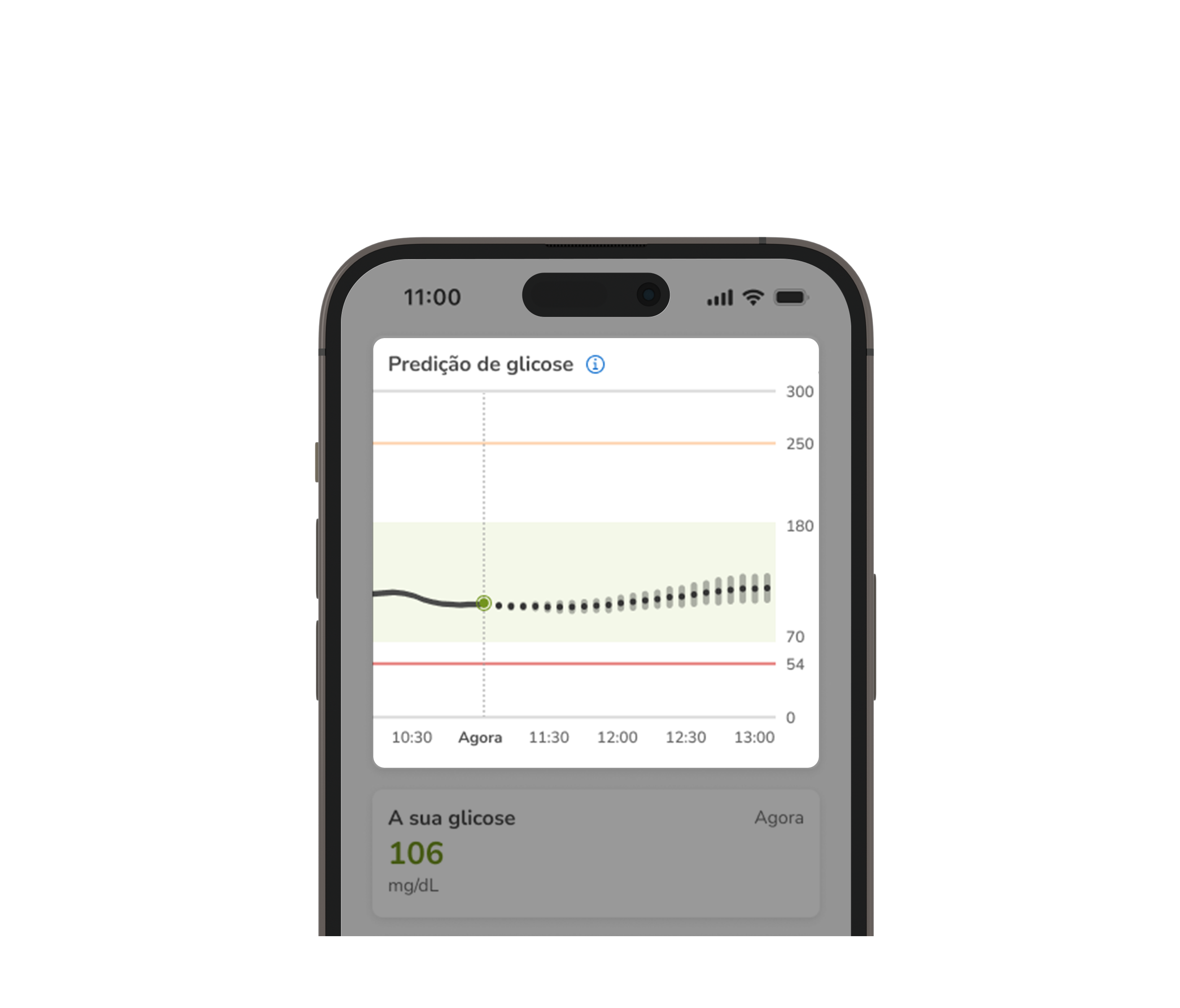 Highlight_SmartGuide_Predict graph_crop