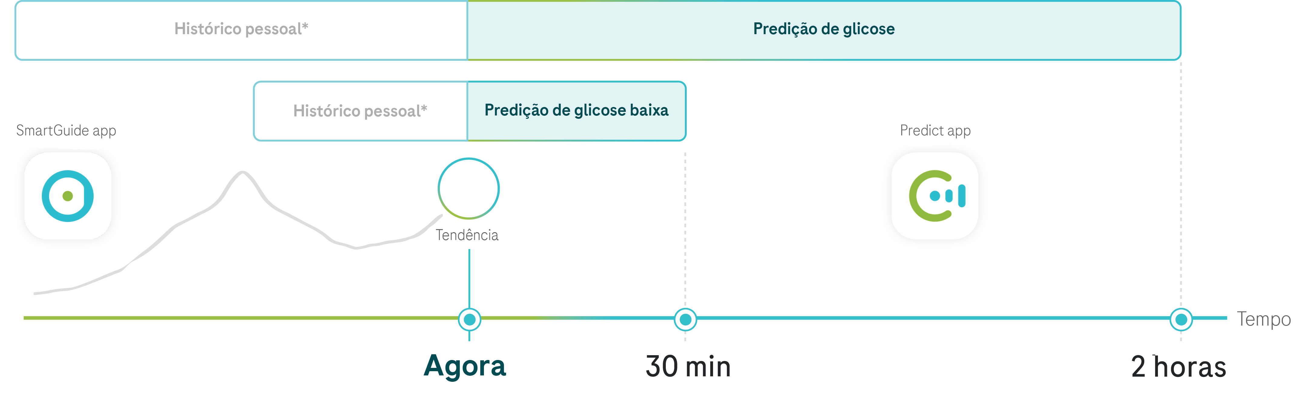 Infographic_difference trend arrow and prediction