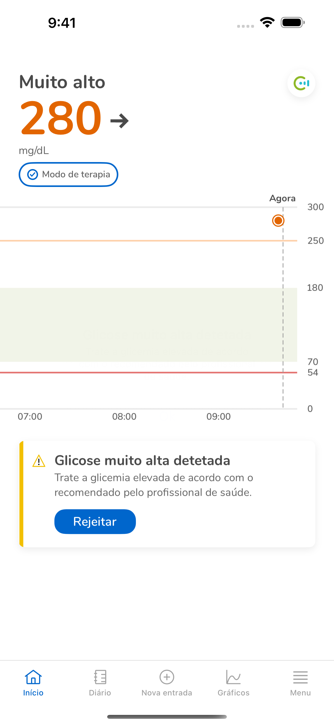 05_09_Trend very high 5 color_Mgdl