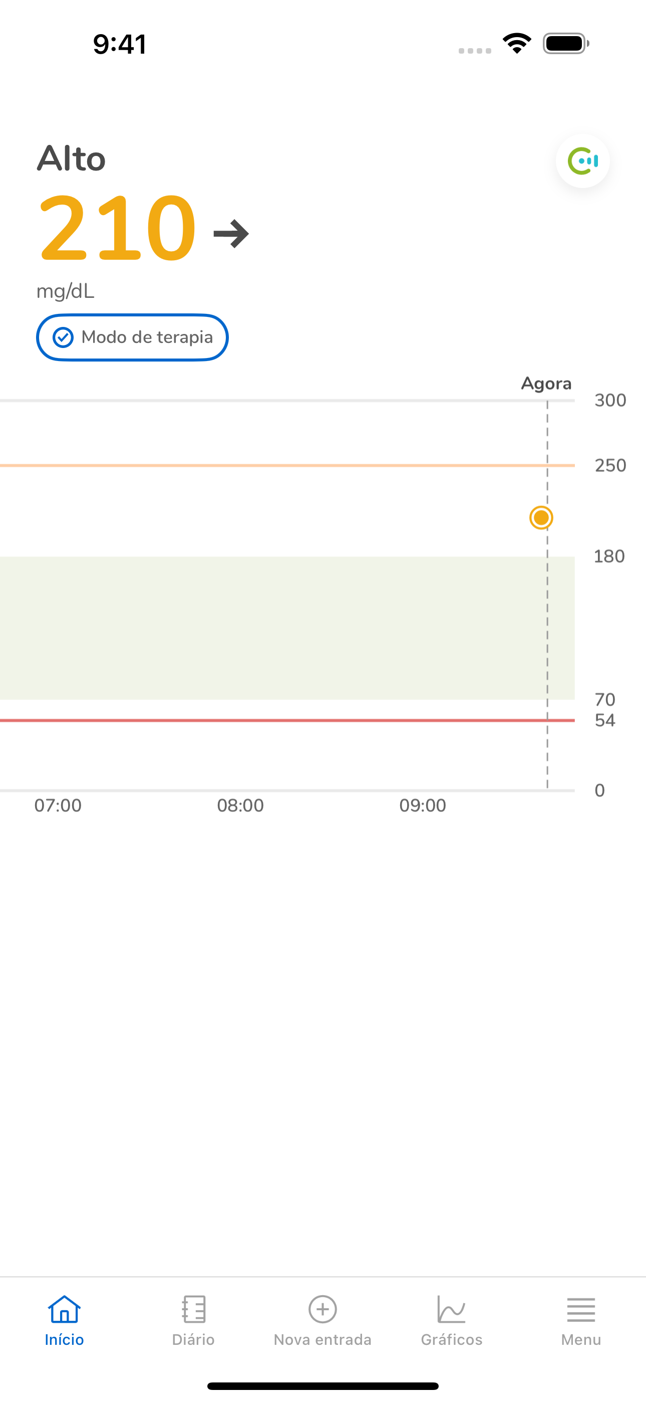 05_10_Trend high 5 color_Mgdl