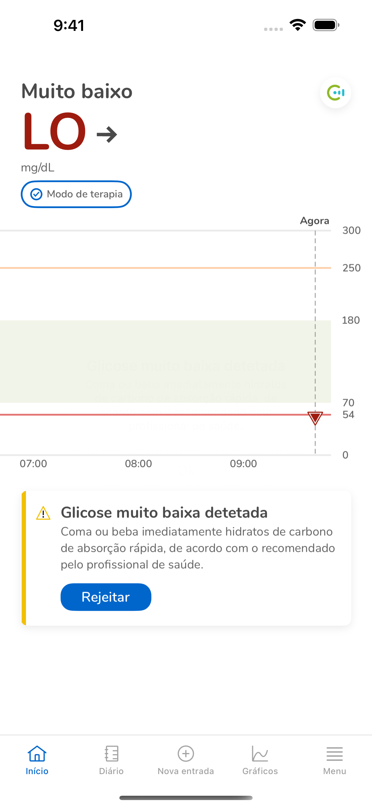05_13_Trend LO 5 color_Mgdl