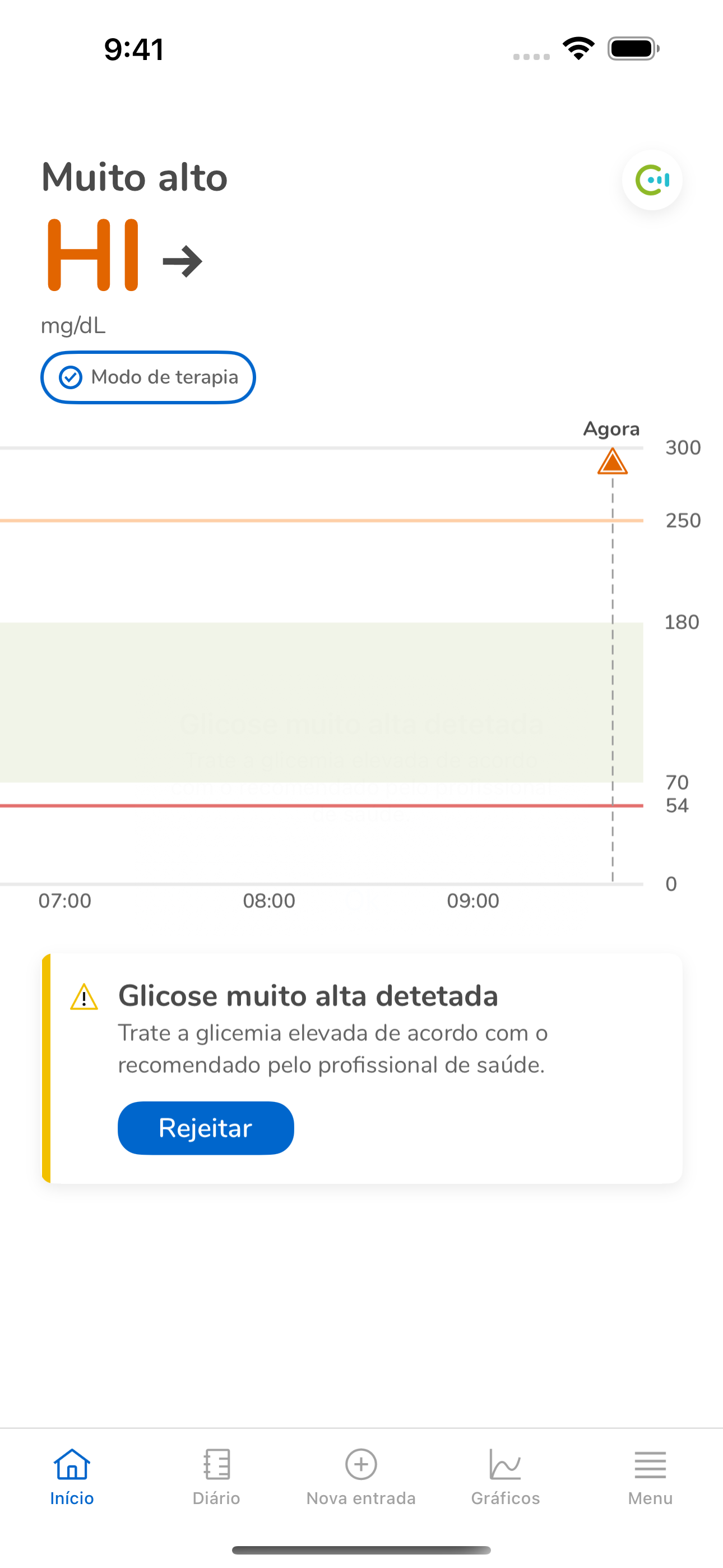 05_14_Trend HI 5 color_Mgdl