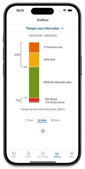 34_03_TimeInRangeMgdl_ID49