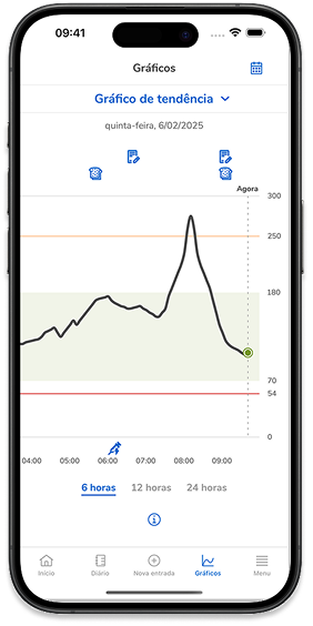 44_01_Brochure_TrendGraphMgdl