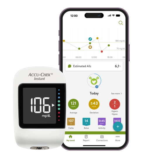 Mysugr